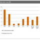 Cash is flowing into fresh subprime auto bond deals.